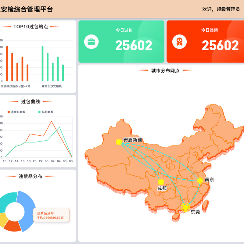 智慧安檢聯(lián)網綜合平臺